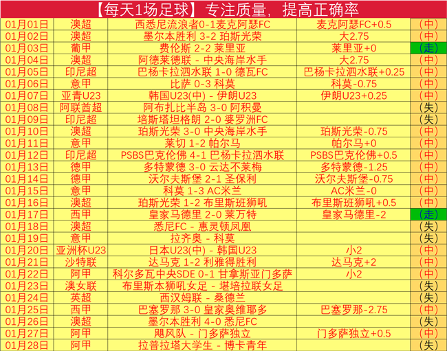 史无前例,连胜,利兹联再创,韦德体育平台,韦德体育官方网站,韦德体育登录入口,韦德体育app下载