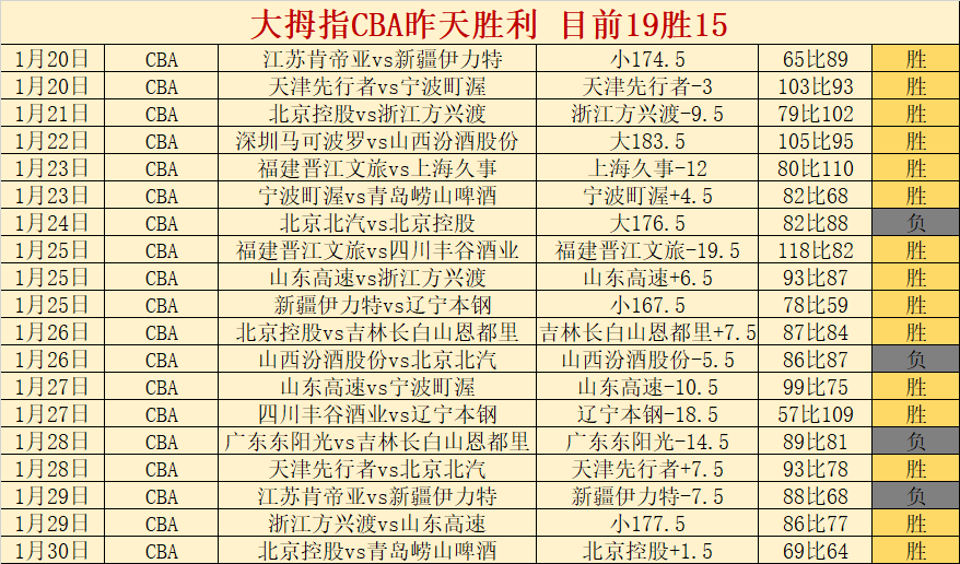 周二,赛事分析,森林狼对阵,韦德体育平台,韦德体育官方网站,韦德体育登录入口,韦德体育app下载
