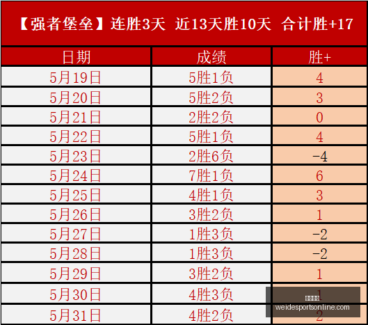 足球周六,芬超赛事推,赫尔辛基与,韦德体育官网,韦德体育App,韦德体育直播,韦德体育平台,韦德体育娱乐