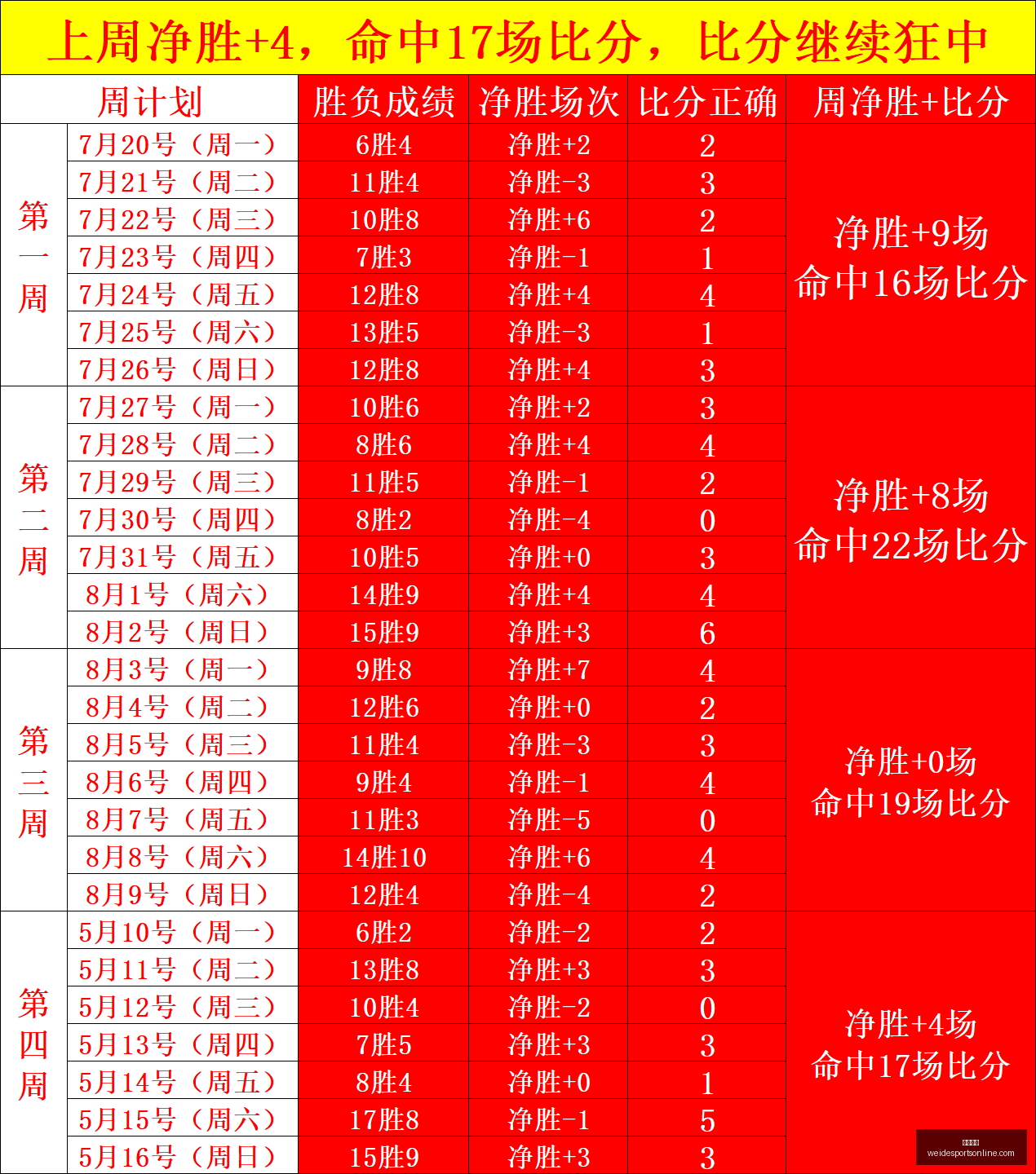 火箭健康是,关键,西部前三指,韦德体育官网,韦德体育App,韦德体育直播,韦德体育平台,韦德体育娱乐