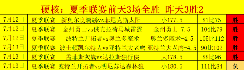 热门游戏更,新大揭秘,新功能引热,韦德体育官网,韦德体育App,韦德体育直播,韦德体育平台,韦德体育娱乐