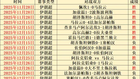 “妖狐神准再砍5成命中率，勇士主场能否续写四连霸传奇？”