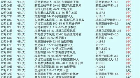 “26岁葡萄牙球星格德斯正式加盟本菲卡，此前从狼队租借归来”